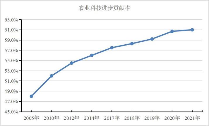 技术进步对经济增长的贡献率,技术进步对经济发展的推动作用-第5张图片-职教招生网 技术进步对经济增长的贡献率,技术进步对经济发展的推动作用-第5张图片-职教招生网