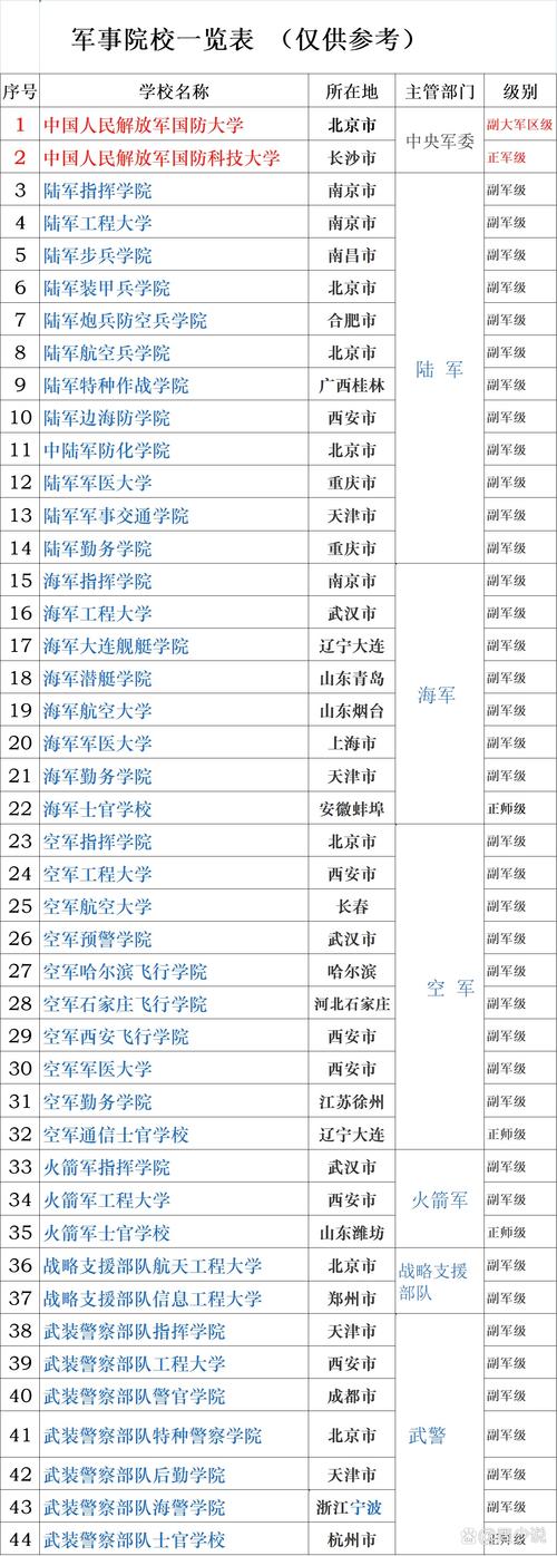湖南国防教育学校,湖南国防教育学校在哪里?-第2张图片-职教招生网 湖南国防教育学校,湖南国防教育学校在哪里?-第2张图片-职教招生网