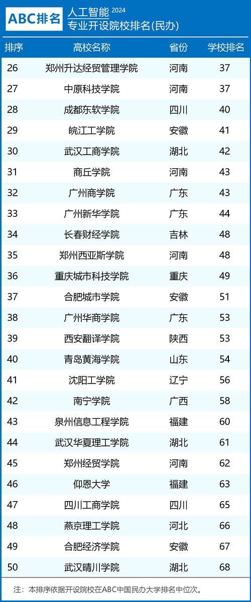 温州汽车维修专业？温州汽车维修专业学校喷漆？