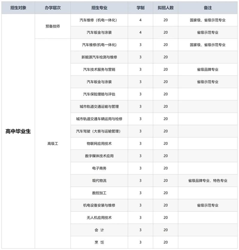 温州汽车维修专业?温州汽车维修专业学校喷漆?-第2张图片-职教招生网 温州汽车维修专业?温州汽车维修专业学校喷漆?-第2张图片-职教招生网