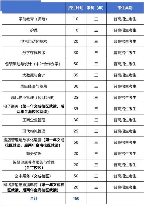温州汽车维修专业?温州汽车维修专业学校喷漆?-第6张图片-职教招生网 温州汽车维修专业?温州汽车维修专业学校喷漆?-第6张图片-职教招生网