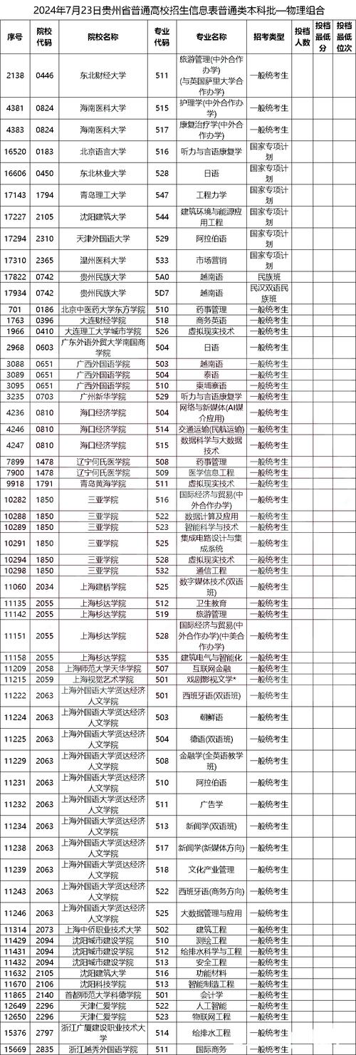 温州汽车维修专业?温州汽车维修专业学校喷漆?-第7张图片-职教招生网 温州汽车维修专业?温州汽车维修专业学校喷漆?-第7张图片-职教招生网