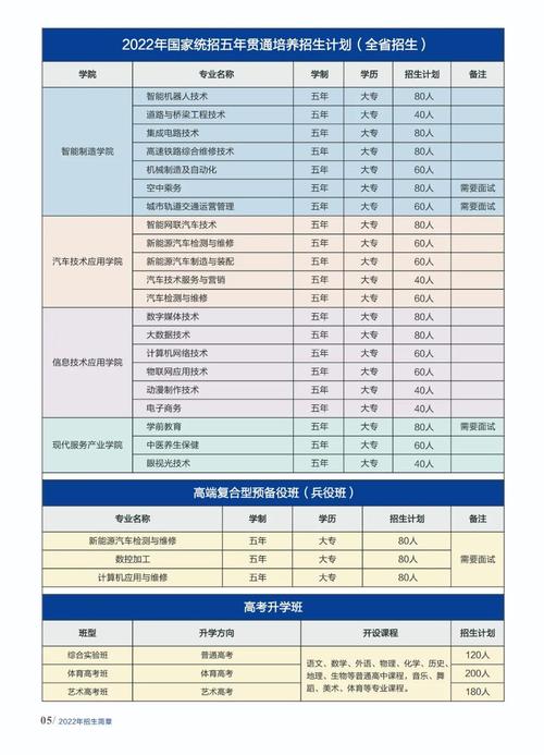 吉林职业技师学院?吉林职业技师学院招生简章?-第4张图片-职教招生网 吉林职业技师学院?吉林职业技师学院招生简章?-第4张图片-职教招生网