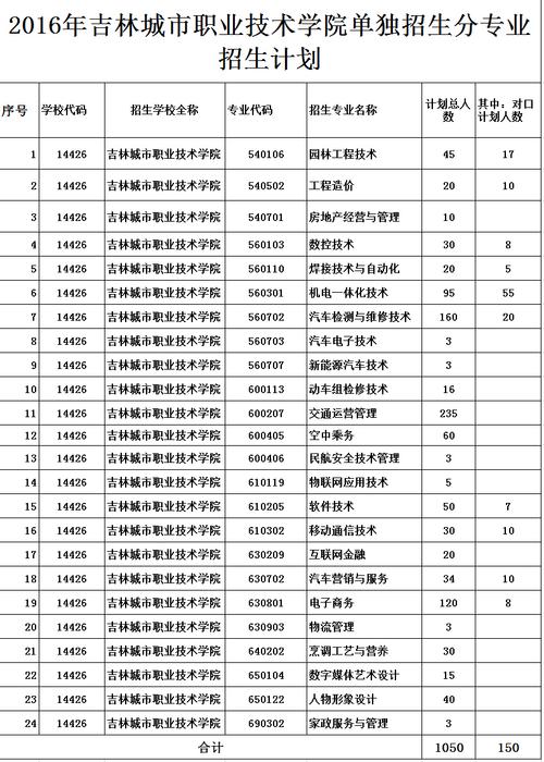 吉林职业技师学院?吉林职业技师学院招生简章?-第5张图片-职教招生网 吉林职业技师学院?吉林职业技师学院招生简章?-第5张图片-职教招生网