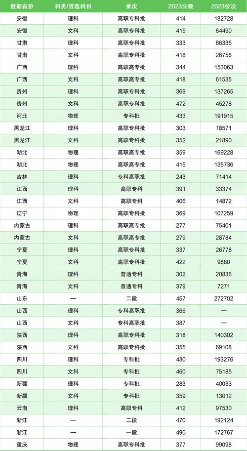 护理专业有男的吗,学护理有男生吗?-第4张图片-职教招生网 护理专业有男的吗,学护理有男生吗?-第4张图片-职教招生网