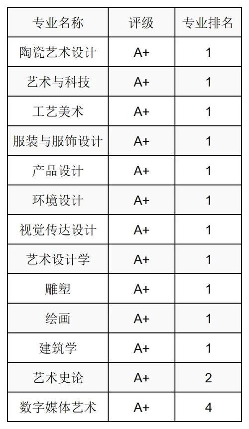 平面设计大专，平面设计大专叫什么