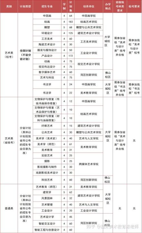 平面设计大专,平面设计大专叫什么-第3张图片-职教招生网 平面设计大专,平面设计大专叫什么-第3张图片-职教招生网