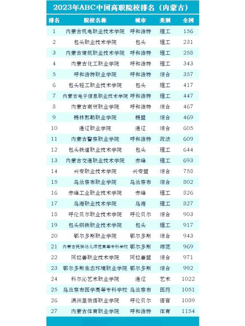 内蒙古市职业技术学校,内蒙古职业技术培训学校?-第1张图片-职教招生网 内蒙古市职业技术学校,内蒙古职业技术培训学校?-第1张图片-职教招生网