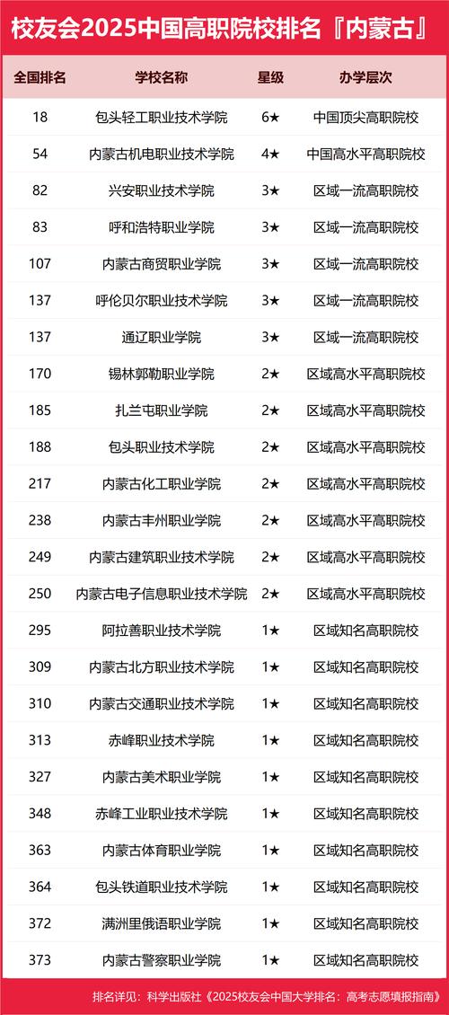 内蒙古市职业技术学校,内蒙古职业技术培训学校?-第5张图片-职教招生网 内蒙古市职业技术学校,内蒙古职业技术培训学校?-第5张图片-职教招生网