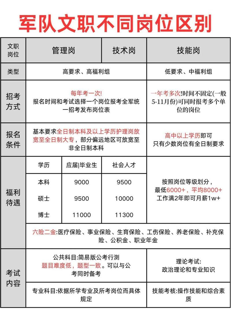 军队文职康复专业,康复治疗专业能报考文职-第3张图片-职教招生网 军队文职康复专业,康复治疗专业能报考文职-第3张图片-职教招生网