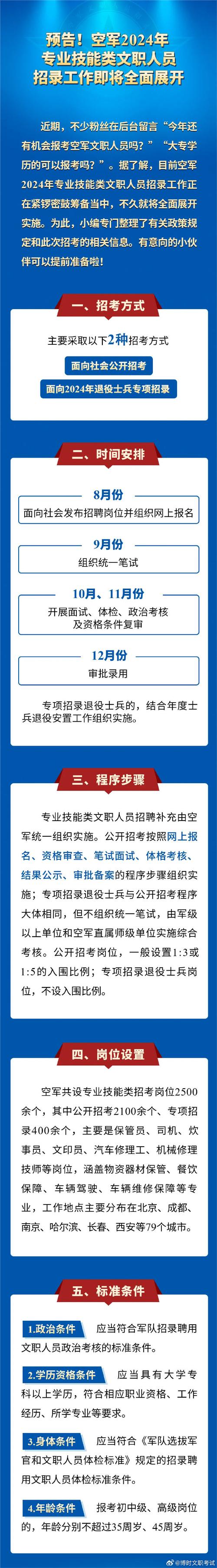 军队文职康复专业,康复治疗专业能报考文职-第4张图片-职教招生网 军队文职康复专业,康复治疗专业能报考文职-第4张图片-职教招生网