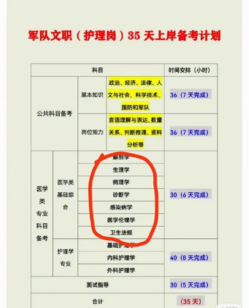 军队文职康复专业,康复治疗专业能报考文职-第5张图片-职教招生网 军队文职康复专业,康复治疗专业能报考文职-第5张图片-职教招生网