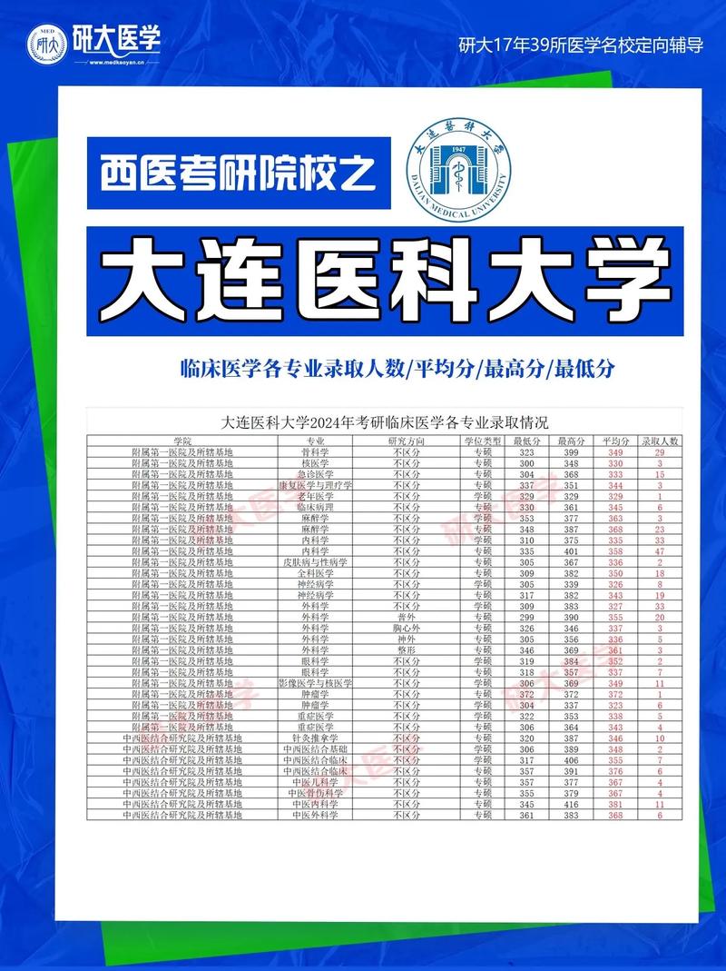 大连护理专业的职业学校,大连学护理的职高?-第2张图片-职教招生网 大连护理专业的职业学校,大连学护理的职高?-第2张图片-职教招生网