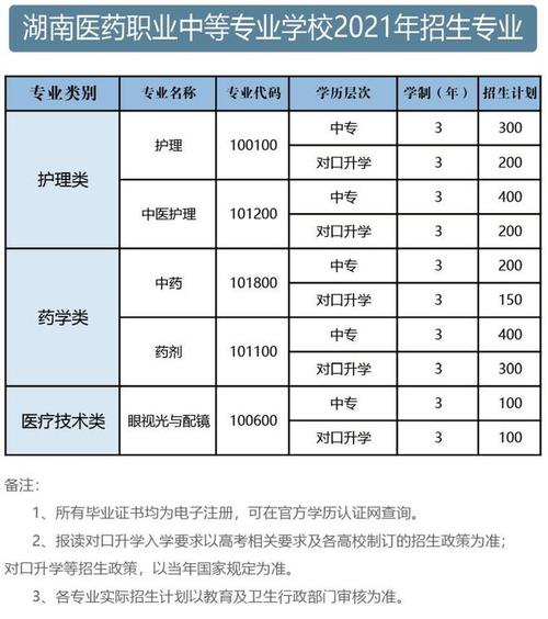 大连护理专业的职业学校,大连学护理的职高?-第5张图片-职教招生网 大连护理专业的职业学校,大连学护理的职高?-第5张图片-职教招生网