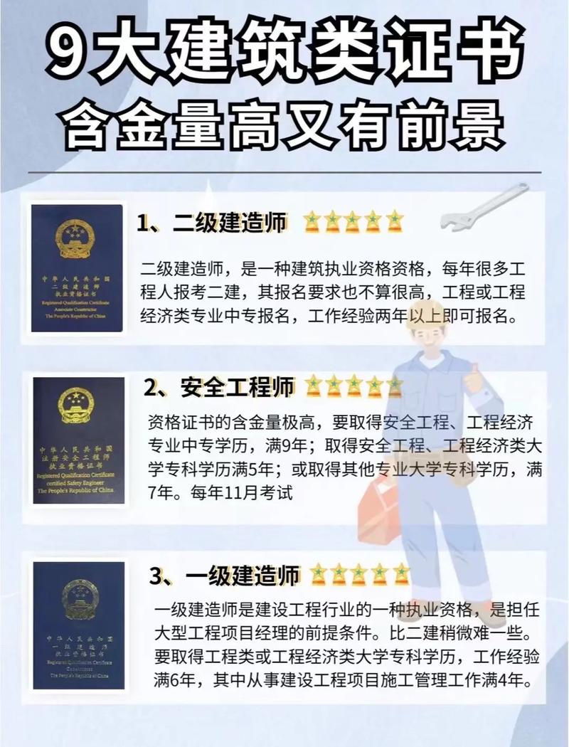建筑工程师有哪些专业，建筑工程师有哪些专业?？