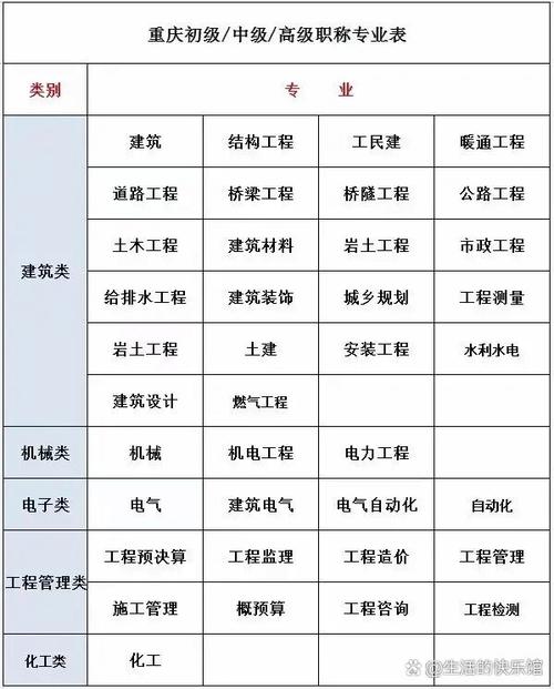 建筑工程师有哪些专业,建筑工程师有哪些专业??-第2张图片-职教招生网 建筑工程师有哪些专业,建筑工程师有哪些专业??-第2张图片-职教招生网