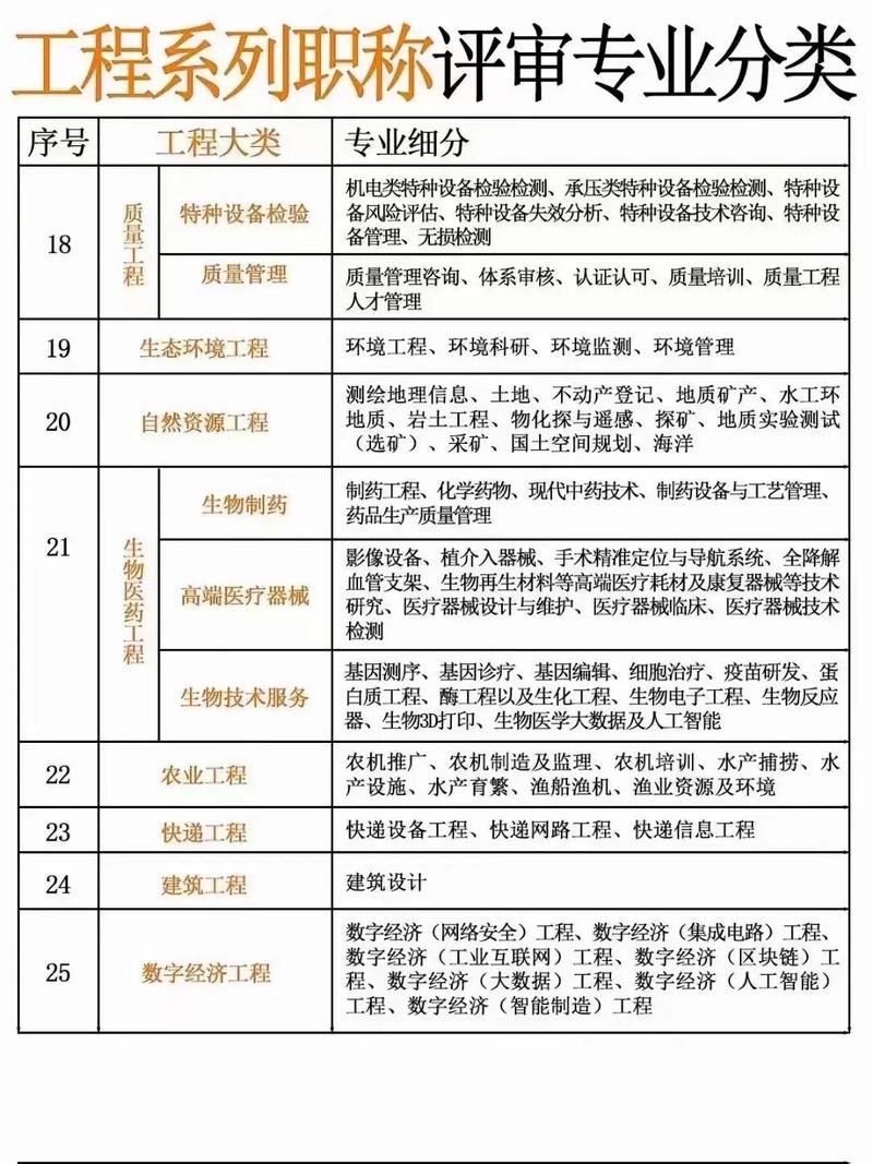 建筑工程师有哪些专业,建筑工程师有哪些专业??-第3张图片-职教招生网 建筑工程师有哪些专业,建筑工程师有哪些专业??-第3张图片-职教招生网