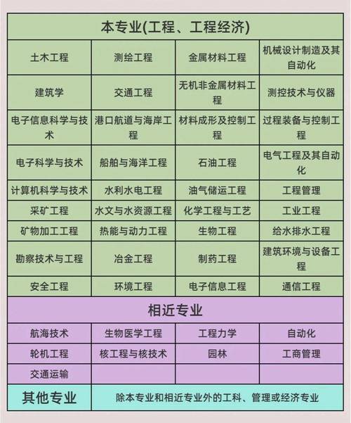 建筑工程师有哪些专业,建筑工程师有哪些专业??-第6张图片-职教招生网 建筑工程师有哪些专业,建筑工程师有哪些专业??-第6张图片-职教招生网
