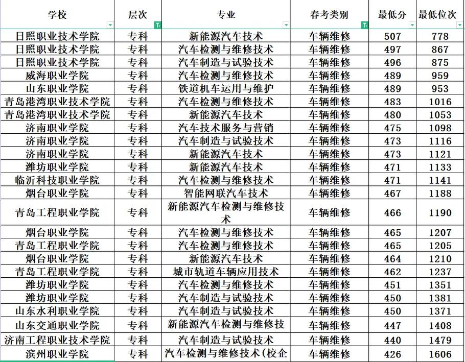 汽车运用与维修属于哪个专业？汽车运用与维修技术是什么专业？-第3张图片-职教招生网