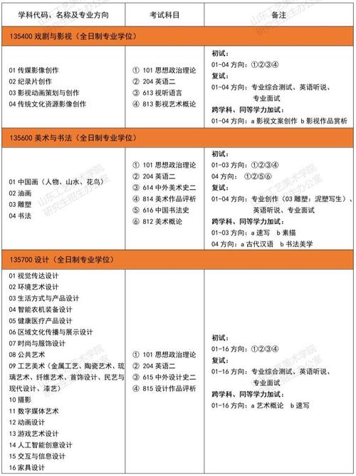 武昌理工学院工艺美术专业,武昌理工学院工艺美术专业怎么样-第1张图片-职教招生网 武昌理工学院工艺美术专业,武昌理工学院工艺美术专业怎么样-第1张图片-职教招生网
