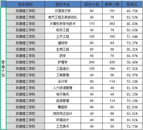 武昌理工学院工艺美术专业,武昌理工学院工艺美术专业怎么样-第2张图片-职教招生网 武昌理工学院工艺美术专业,武昌理工学院工艺美术专业怎么样-第2张图片-职教招生网