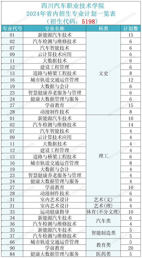成都市汽车职业技术学校怎么样,成都汽车职业技术学校是大专吗?-第2张图片-职教招生网 成都市汽车职业技术学校怎么样,成都汽车职业技术学校是大专吗?-第2张图片-职教招生网