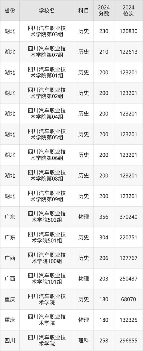 成都市汽车职业技术学校怎么样,成都汽车职业技术学校是大专吗?-第4张图片-职教招生网 成都市汽车职业技术学校怎么样,成都汽车职业技术学校是大专吗?-第4张图片-职教招生网