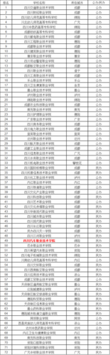 成都市汽车职业技术学校怎么样,成都汽车职业技术学校是大专吗?-第7张图片-职教招生网 成都市汽车职业技术学校怎么样,成都汽车职业技术学校是大专吗?-第7张图片-职教招生网