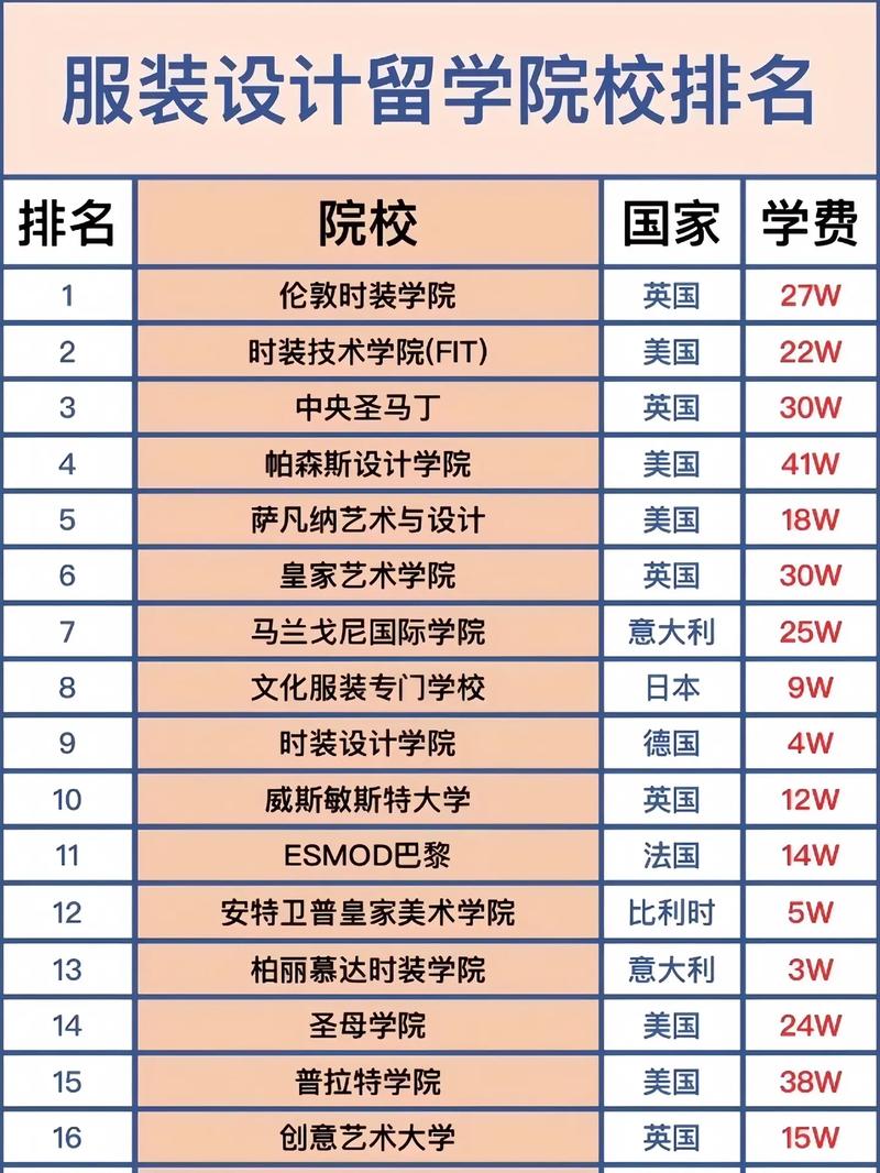 服装设计比较好的三个专业,服装设计专业咋样?-第6张图片-职教招生网 服装设计比较好的三个专业,服装设计专业咋样?-第6张图片-职教招生网