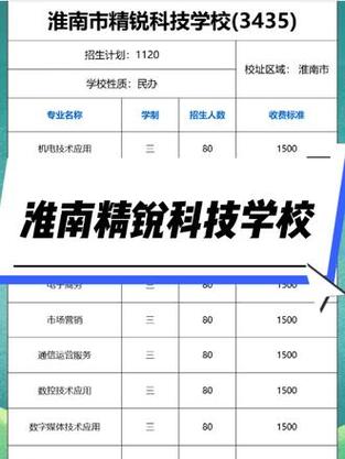 寿县兴华职业高级中学，寿县兴华职业高级中学官方网站？-第7张图片-职教招生网