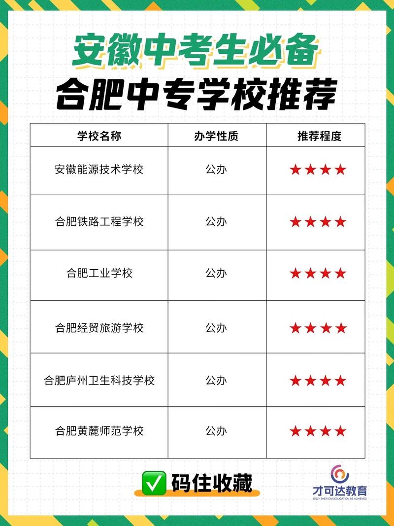 应用技术中等职业学校,应用技术职业学校在哪里?-第3张图片-职教招生网 应用技术中等职业学校,应用技术职业学校在哪里?-第3张图片-职教招生网