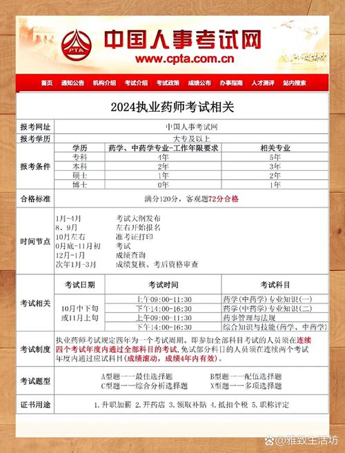 药剂大专好找工作吗？药剂大专好找工作吗女生？