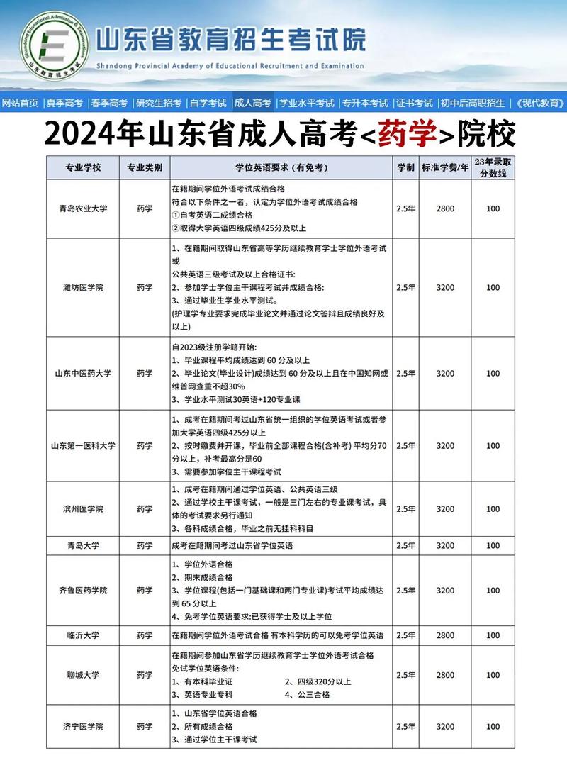 药剂大专好找工作吗?药剂大专好找工作吗女生?-第3张图片-职教招生网 药剂大专好找工作吗?药剂大专好找工作吗女生?-第3张图片-职教招生网