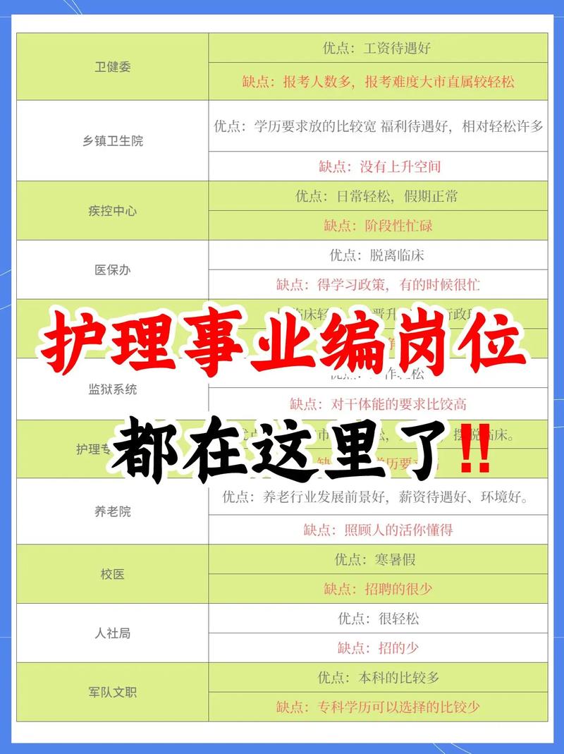 护理专业考编制？护理专业考编制需要什么学历？