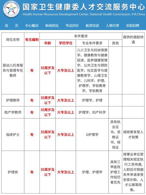 护理专业考编制?护理专业考编制需要什么学历?-第4张图片-职教招生网 护理专业考编制?护理专业考编制需要什么学历?-第4张图片-职教招生网