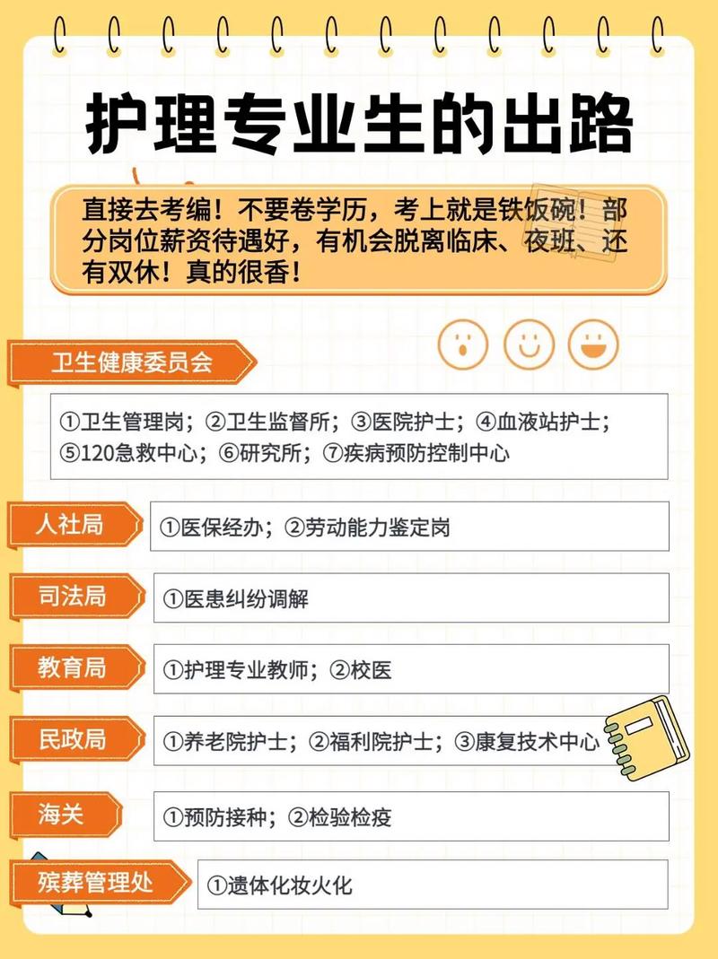 护理专业考编制?护理专业考编制需要什么学历?-第7张图片-职教招生网 护理专业考编制?护理专业考编制需要什么学历?-第7张图片-职教招生网