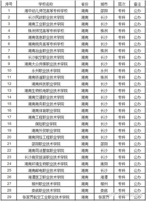 耒阳职业技术学校，耒阳职业技术学校下课时间表？-第5张图片-职教招生网