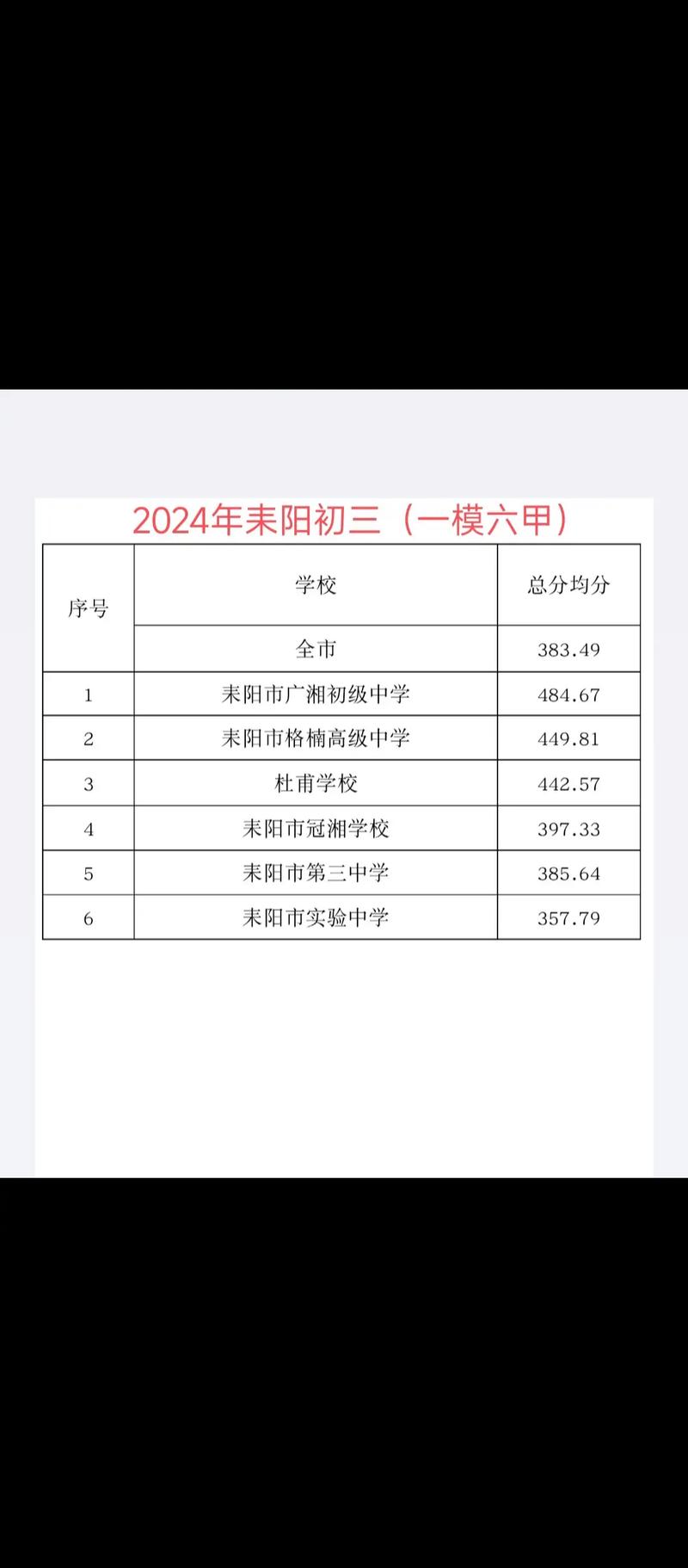 耒阳职业技术学校，耒阳职业技术学校下课时间表？-第6张图片-职教招生网