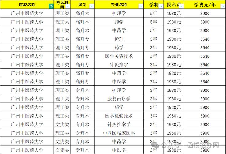 制药专业中专,制药专业中专学校排名?-第2张图片-职教招生网 制药专业中专,制药专业中专学校排名?-第2张图片-职教招生网