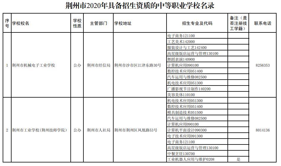 荆州机电职业技术学校,荆州机电职业技术学校官方网站?-第1张图片-职教招生网 荆州机电职业技术学校,荆州机电职业技术学校官方网站?-第1张图片-职教招生网