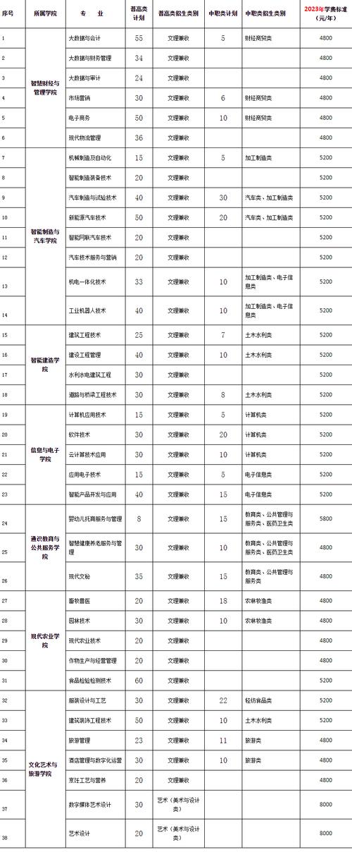 资中县电子工程学校怎么样？资中县电子工程学校怎么样啊？-第3张图片-职教招生网