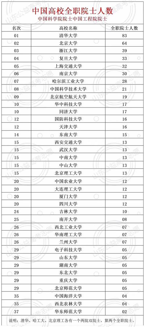 三明市航空职业技术学校，三明航空学院-第1张图片-职教招生网