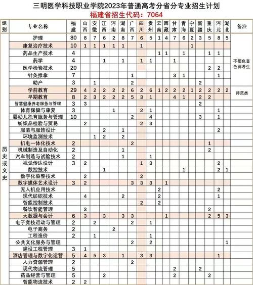 三明市航空职业技术学校，三明航空学院-第2张图片-职教招生网