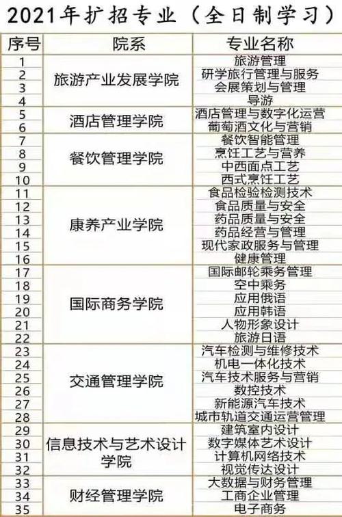 黑龙江旅游职业技术学校专业，黑龙江旅游职业技术学院什么专业比较好-第2张图片-职教招生网