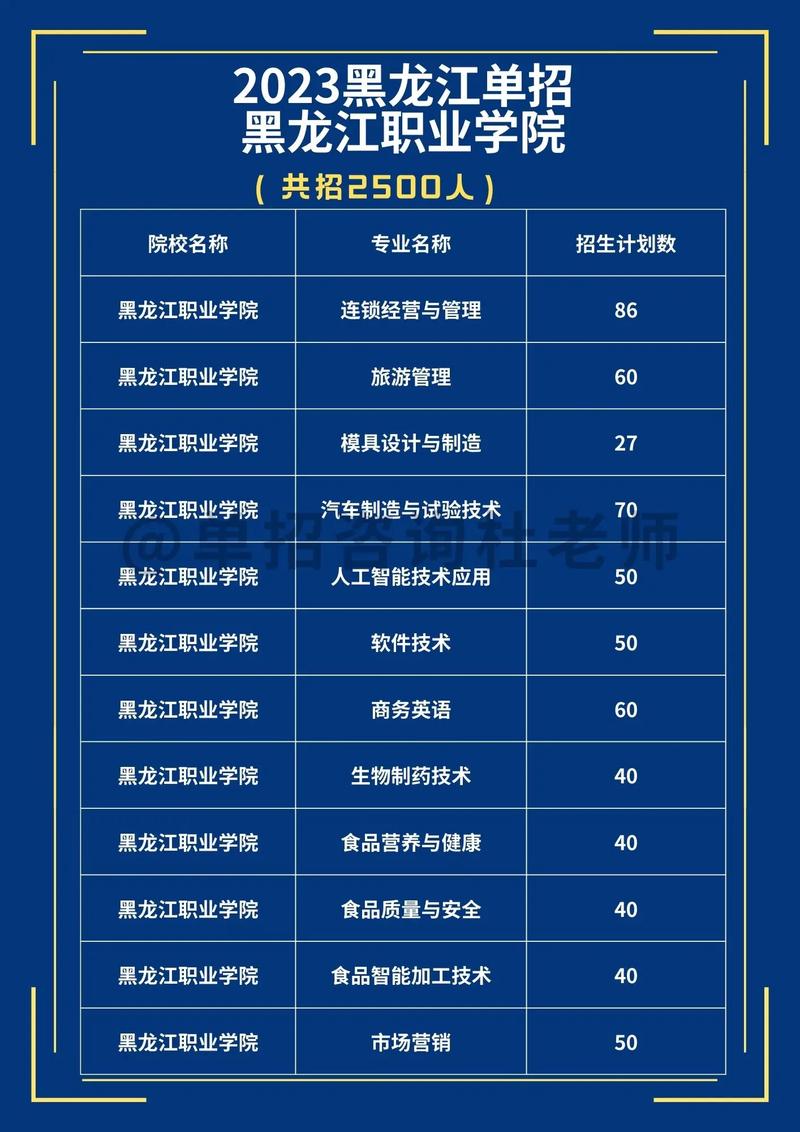 黑龙江旅游职业技术学校专业，黑龙江旅游职业技术学院什么专业比较好-第5张图片-职教招生网