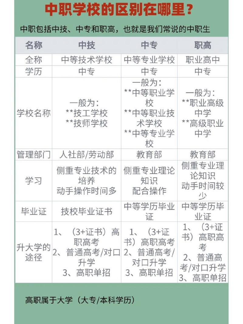 技术学校,技术学校初中没毕业能不能上??-第3张图片-职教招生网 技术学校,技术学校初中没毕业能不能上??-第3张图片-职教招生网