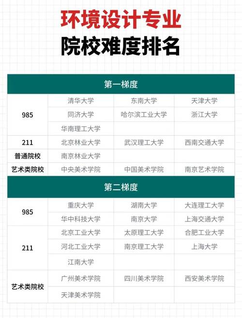 环境设计艺术专业,环境设计艺术专业就业方向女生?-第4张图片-职教招生网 环境设计艺术专业,环境设计艺术专业就业方向女生?-第4张图片-职教招生网