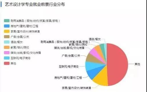 服装设计的前景?服装设计的前景和趋势?-第1张图片-职教招生网 服装设计的前景?服装设计的前景和趋势?-第1张图片-职教招生网