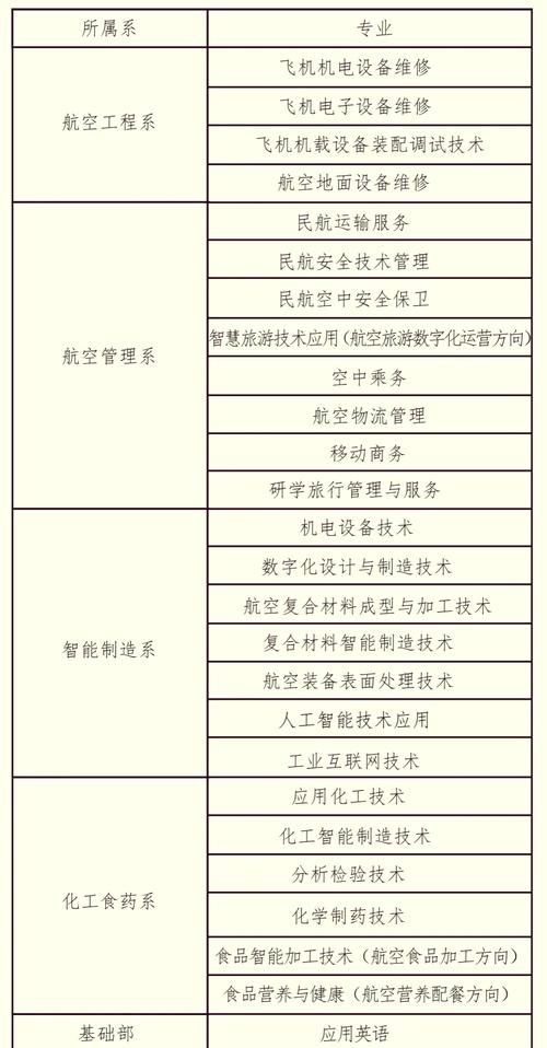 沧州职业技术学院空乘学费,沧州职业技术学院空乘专业学费-第3张图片-职教招生网 沧州职业技术学院空乘学费,沧州职业技术学院空乘专业学费-第3张图片-职教招生网