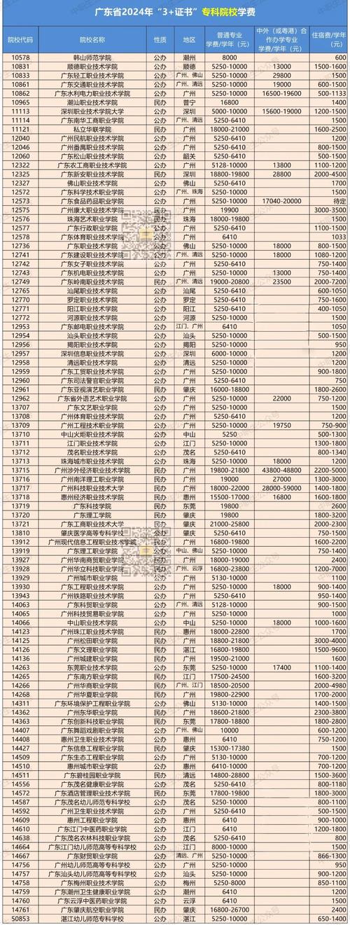 沧州职业技术学院空乘学费,沧州职业技术学院空乘专业学费-第4张图片-职教招生网 沧州职业技术学院空乘学费,沧州职业技术学院空乘专业学费-第4张图片-职教招生网